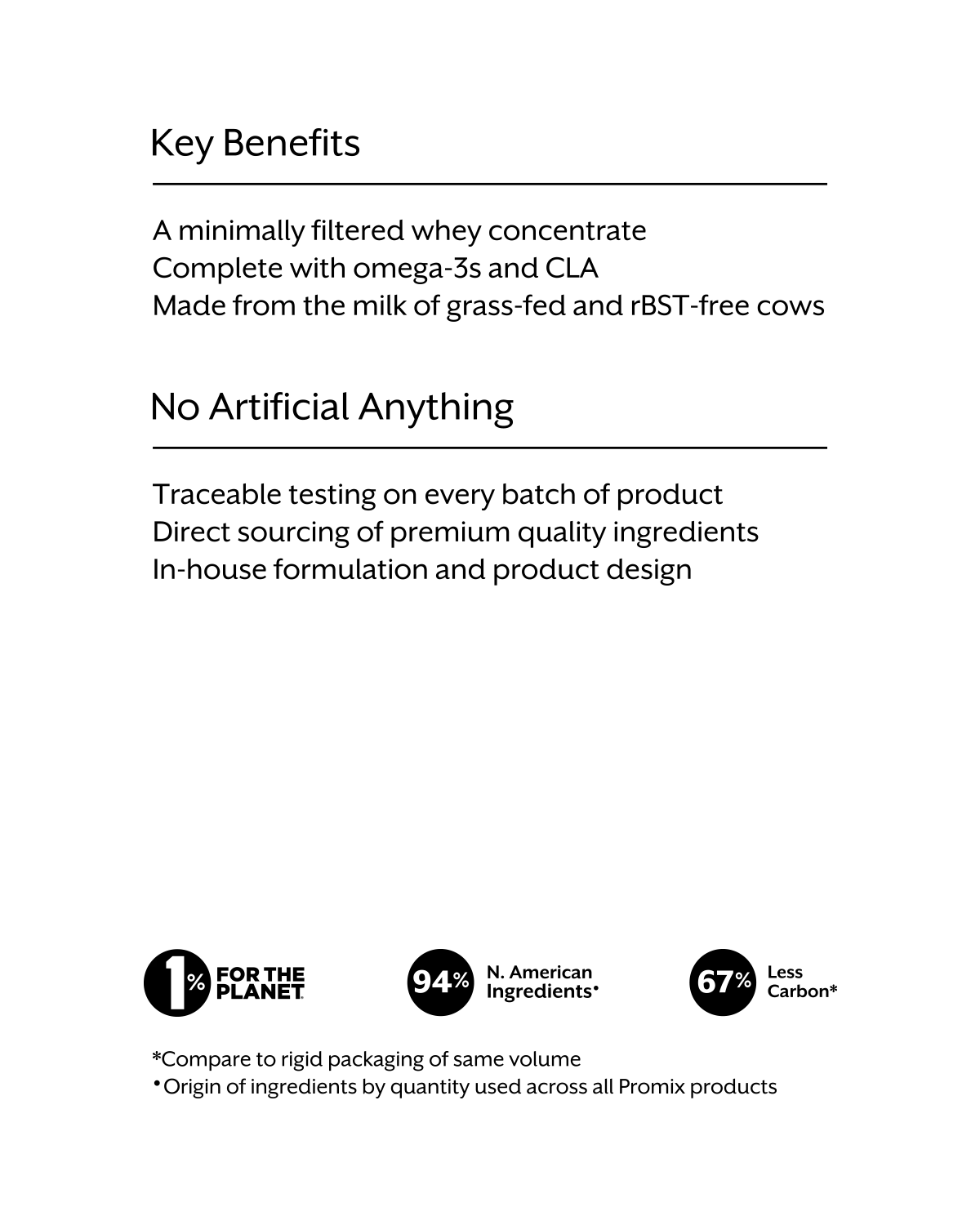 Promix Unflavored Whey Protein Powder - Image 5